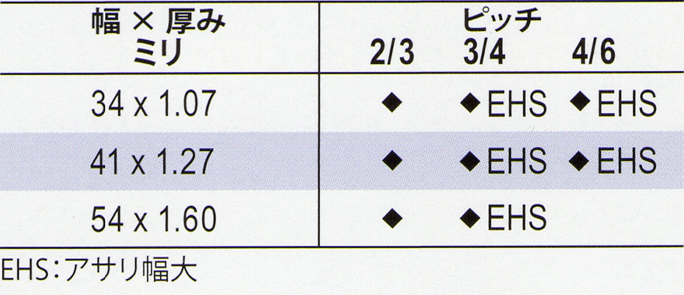 日本に LENOX(レノックス):メタルバンドソー (5本入) 正規店 Q88+4995X41X1.27X4/6T  Q88-4995X41X127X4-6 Q88