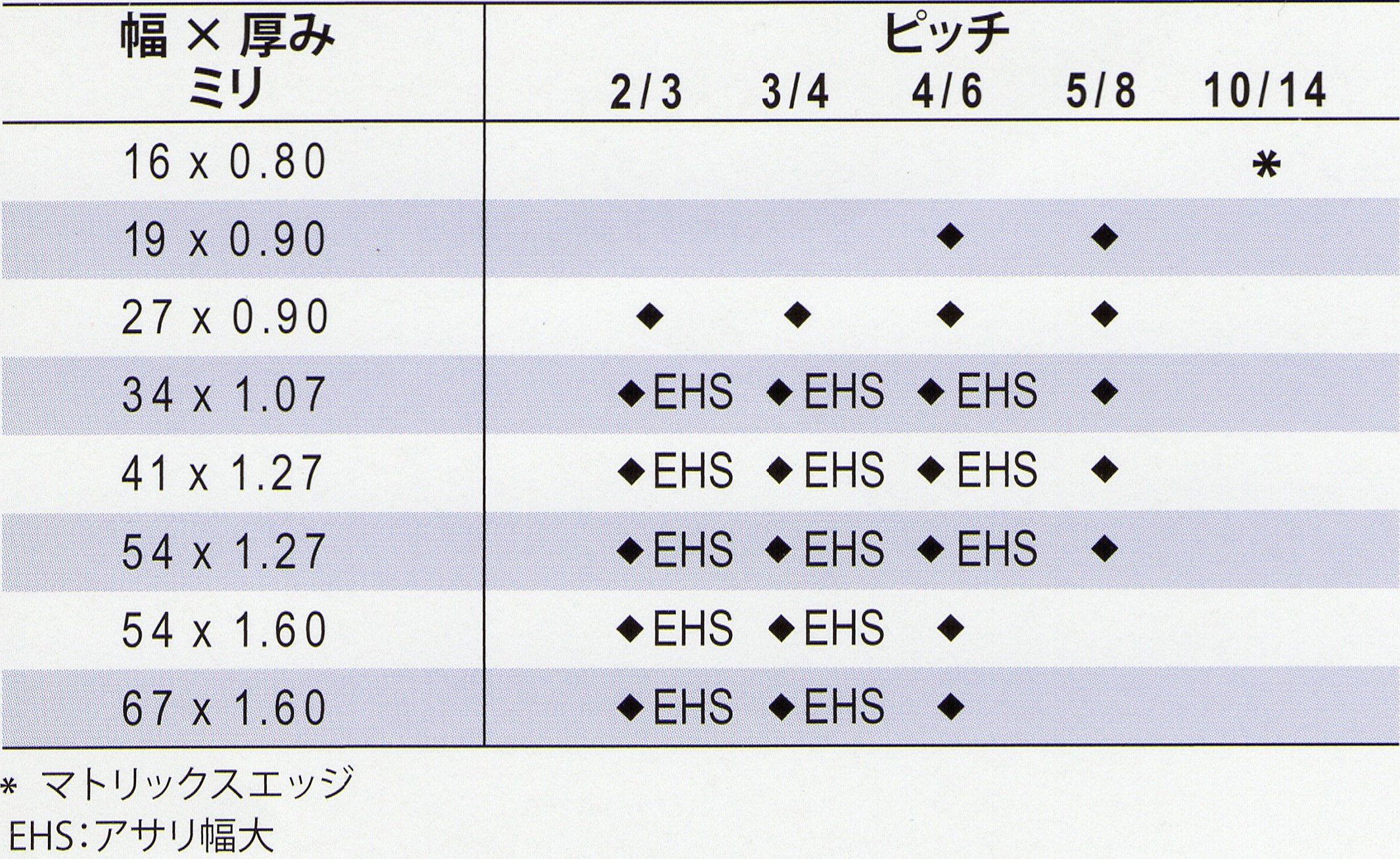 EBM-4868610 ロボ・クープ マジミックス RM-5200VD (EBM4868610) - 2